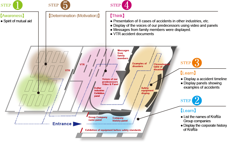 Safety Education Facility Safety Lore Hall Floor Map