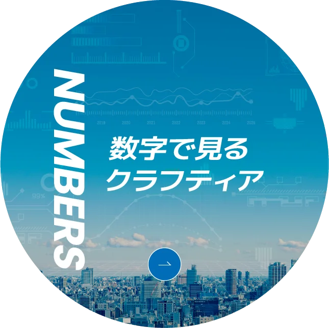 NUMBERS 数字で見るクラフティア