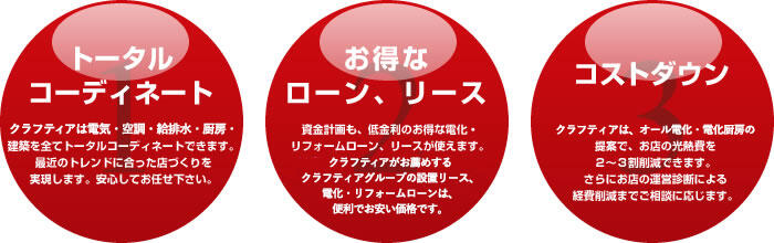 トータルコーディネート　お得なローン、リース　コストダウン