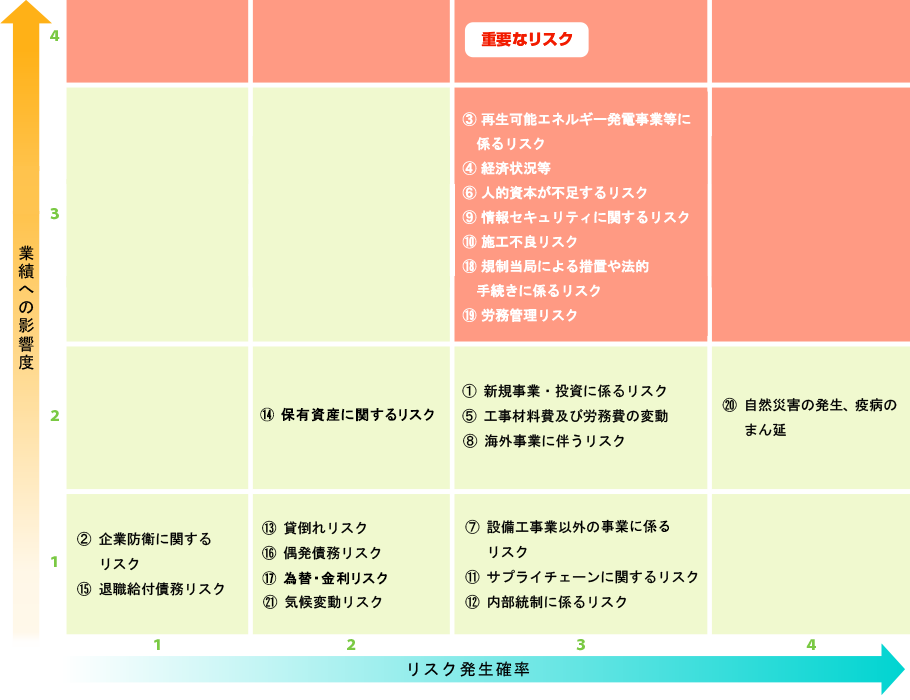 リスク管理