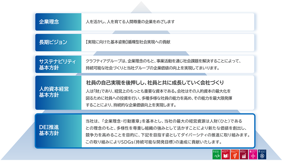 ダイバーシティ推進の基本方針_1