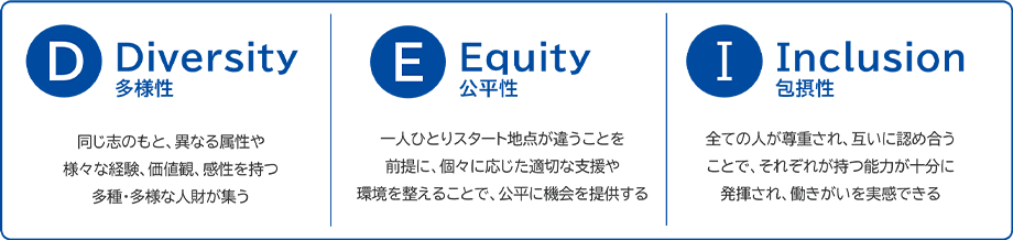 ダイバーシティ推進の基本方針_2